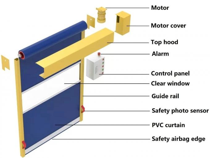 Blue Rapid Industrial PVC Fabric High Speed Roller Shutter Door