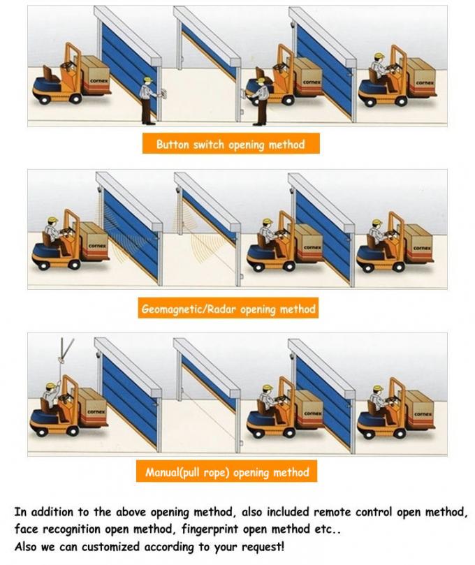 Food Factory Automatic Rapid Roller Shutter Door PVC Fast Gate/Rapid Speed PVC Plastic Fast Rolling Door